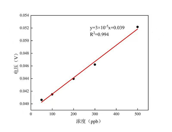 測(cè)量結(jié)果圖.jpg