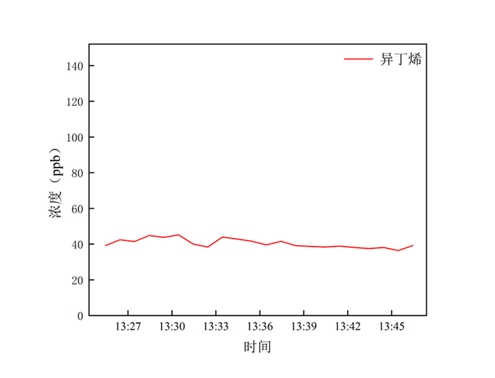 測(cè)量結(jié)果圖2.bmp