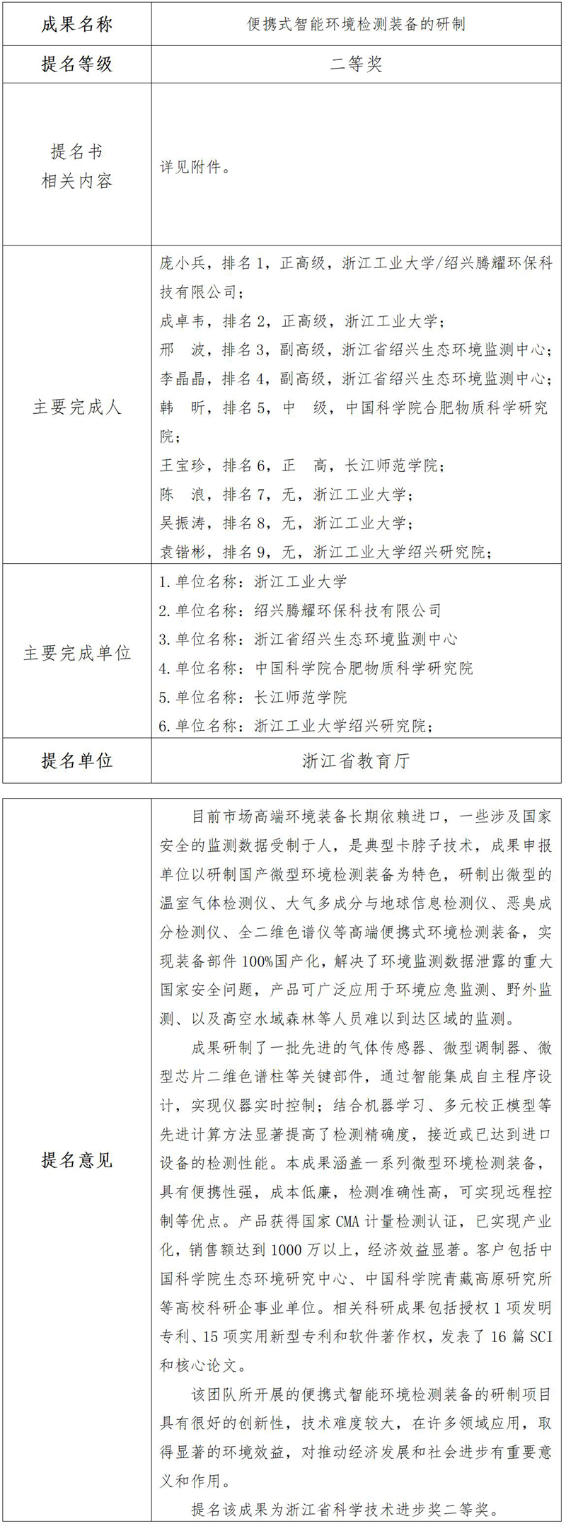 浙江省科學(xué)技術(shù)進(jìn)步獎(jiǎng)公示信息表(12)_01_03 - 副本.jpg